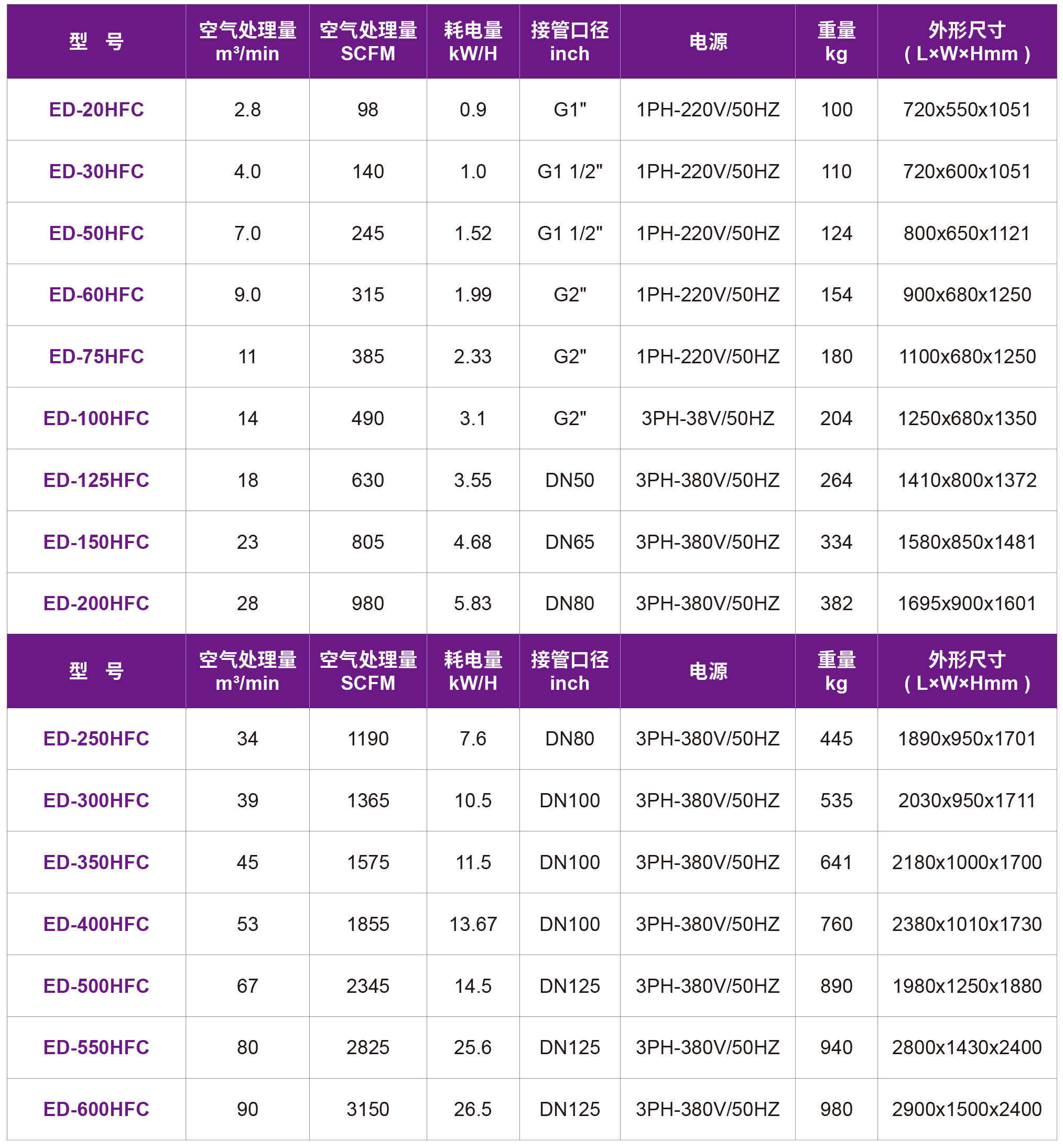 1773904679837298.jpg 14-ED-HFC冷干机.jpg